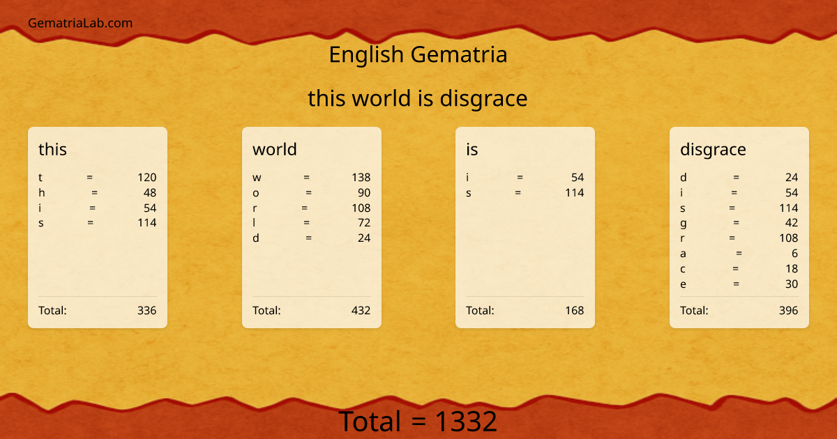 this world is disgrace in english Gematria